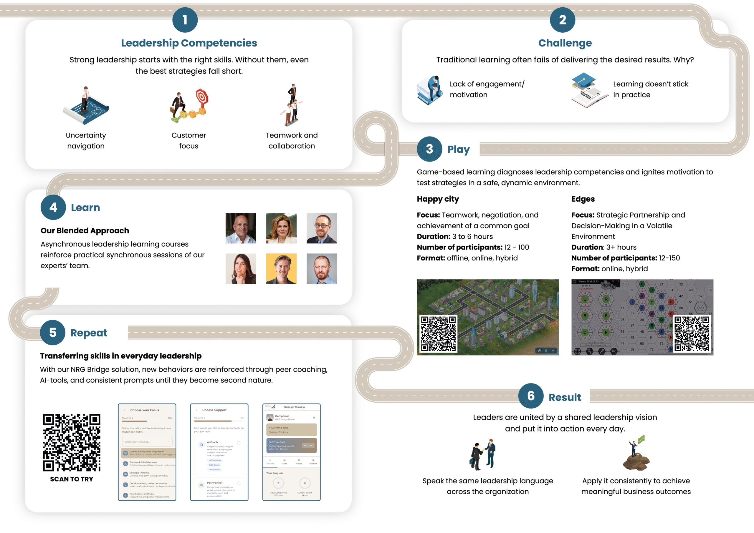 Learning Journey Graphic